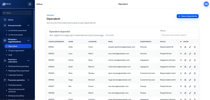 Anagrafica italiana dei dipendenti con nomi demo, email example.com, reparti e ruoli.